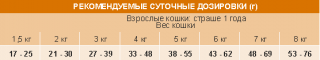 Сухой корм Unica Classe Adult Preference Exigent для взрослых привередливых кошек (Лосось) — изображение 3