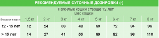 Сухой корм Unica Classe Adult Longevity Star Hairball для взрослых и пожилых кошек с 7 лет (Форель) — изображение 2
