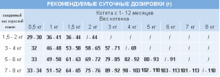 Сухой корм Unica Classe Kitten Development для котят (Курица) — изображение 3