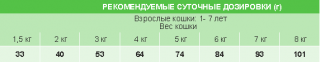 Сухой корм Unica Classe Adult Defence Star Hairball для взрослых кошек (Курица) — изображение 2