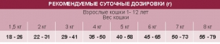 Сухой корм Unica Classe Adult Sterilized Sensitive для стерилизованных кошек с чувствительной кожей (Тунец) — изображение 2