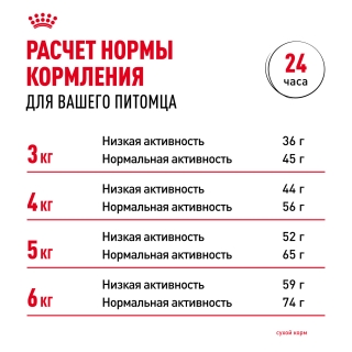 Корм Роял Канин для кошек с выводом шерсти (Royal Canin Hairball Care) — изображение 8