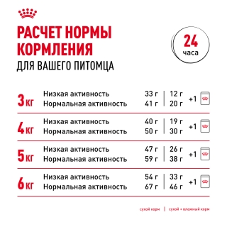 Корм Роял Канин для кошек с чувствительной кожей и проблемной шерстью (Royal Canin Hair & Skin) — изображение 11