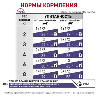 Корм для кошек Royal Canin NEUTERED MAINTANCE FELINE, 12*85 гр — изображение 4
