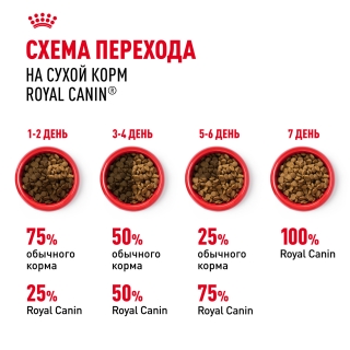 Корм Роял Канин для кошек профилактика мочекаменной болезни (Royal Canin Urinary Care) — изображение 8