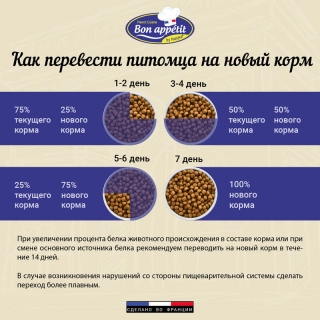Корм Bon Appetit Sensitive для взрослых кошек с чувствительным пищеварением с лососем и курицей Image 4