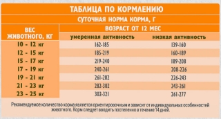 Сухой корм Brit Care Dog Adult Medium Sterilised Monoprotein для взрослых стерилизованных собак средних пород (Индейка) Image 2
