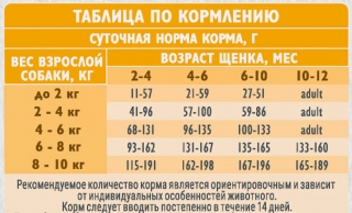 Сухой корм Brit Care Dog Mini Puppy & Junior Healthy Growth Monoprotein для здорового роста щенков мелких пород (Индейка) Image 2