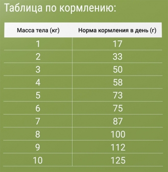 Корм сухой Дарси Sterilised для стерилизованных кошек с курицей Image 2