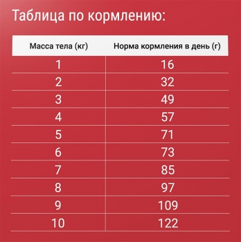 Корм сухой Дарси Adult для взрослых кошек 
