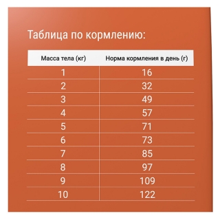 Корм сухой Дарси Sensitive для взрослых кошек с чувствительным пищеварением с индейкой Image 2