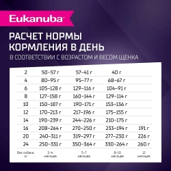 Сухой корм Eukanuba Puppy Small & Medium Breed  Lamb для щенков мелких и средних пород до 12 месяцев (Ягненок) Image 1