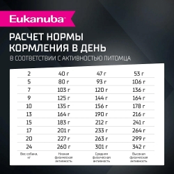 Сухой корм Eukanuba Adult Small & Medium Breed Lamb для собак собак мелких и средних пород старше 1 года  (Ягненок) Image 1