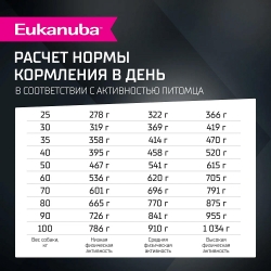 Сухой корм Eukanuba Adult Large Breed Lamb для взрослых собак крупных и очень крупных пород старше 1 года  (Ягненок) Image 1