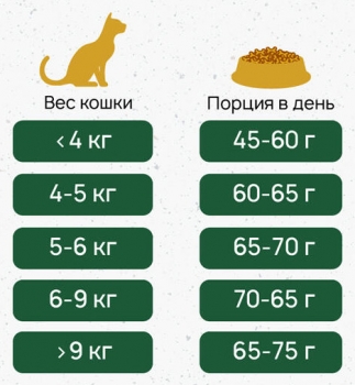 Natura Wild Small Ridge беззерновой корм для котят (курица) Image 3
