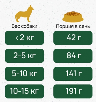 Natura Wild Tiny Prairie беззерновой корм для собак миниатюрных пород (лосось, тунец и индейка) Image 3