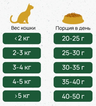 Natura Wild Rocky Plain беззерновой корм для стерилизованных кошек (курица) Image 4