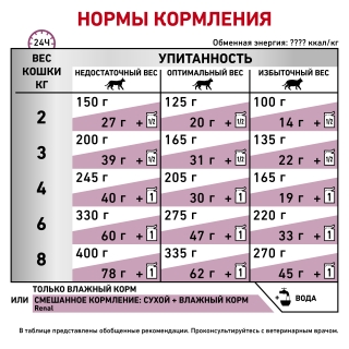 Корм для кошек Royal Canin Renal (рыба), 12 шт по 85 гр Image 3