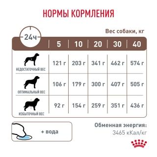 Лечебный сухой корм для собак Royal Canin Gastro Intestinal Low Fat, Гастро Интестинал Лоу Фет (пищевая непереносимость, со склонностью к полноте) — изображение 7