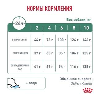 Лечебный корм для собак Royal Canin Satiety Small Dog, Роял Канин Сатаети Смолл Дог (ожирение, диабет для мелких собак) — изображение 6