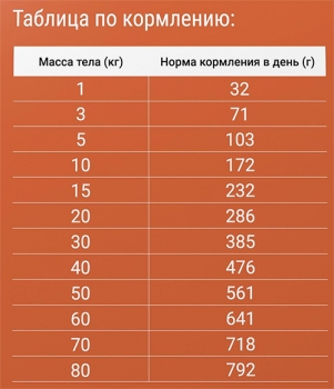 Корм сухой Дарси Sensitive для собак всех пород с чувствительным пищеварением с индейкой Image 3
