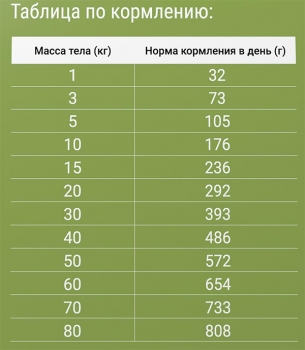Корм сухой Дарси Active для собак всех пород, ведущих активный образ жизни, с телятиной Image 2